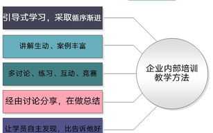 内训师建筑安全培训课件 内训师培训大纲