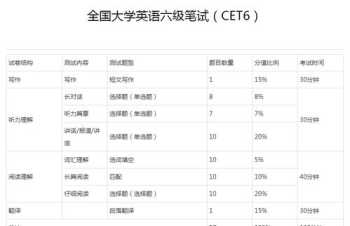 内训师考核指标 内训师核心能力素质评分表