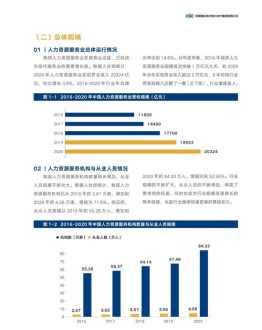 人力资源咨询公司项目报价 人力资源咨询报价方案