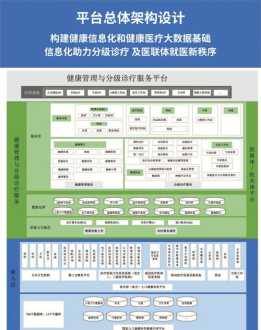 企业健康管理诊断工具 企业的健康管理