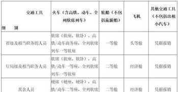 跟国庆有关的十个英语词汇 国庆 英语