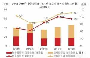 高级财务会计企业合并案例分析 高级财务管理管理层并购