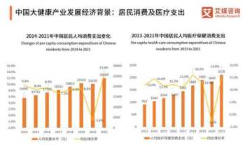 健康宁夏建设实施方案 宁夏大健康产业企业管理