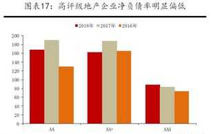 企业整个财务指标体系的 企业财务管理体系衡量指标