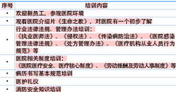 vivo入职培训考试 维沃入职培训