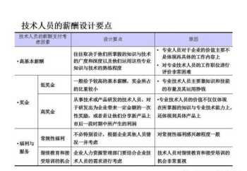 小红书岗位薪酬体系设计 小红书岗位级别