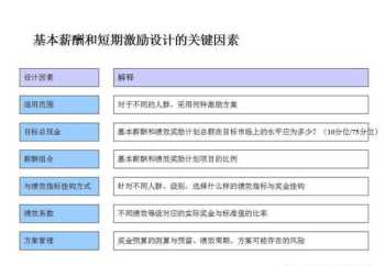 小红书岗位薪酬体系设计 小红书岗位级别