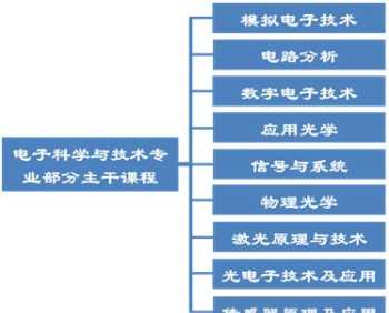 在职研究生双证是指什么 只考两门的双证在职研究生靠谱吗