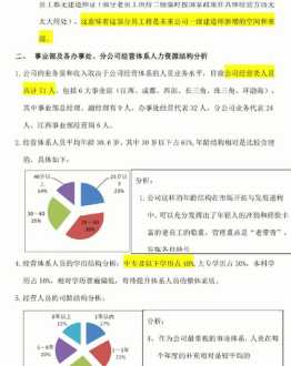 人力资源咨询业务 咨询公司人力资源管理政策