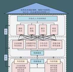 研发项目管理机制 研发项目管理体系课程内容