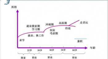 2016年法国欧洲杯 c罗在欧洲杯拿了多少次冠军