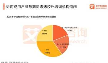 校外培训机构法律风险分析报告 校外培训机构法律风险分析