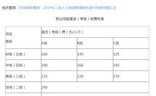 人力资源管理师一级报名费 人力资源管理师一级报名费多少钱