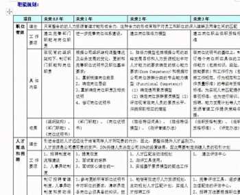 内部人力资源建设 人力资源部内部管理