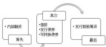 上海mba学费一览表 上海mba学费一览表2024