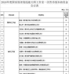 贵州人力资源服务 贵州人力资源管理咨询