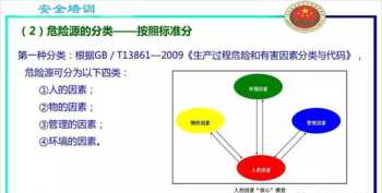 高级财务管理 高级财务管理风险与收益ppt