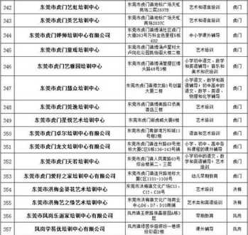 互联网公司培训机构黑名单 培训机构黑名单是什么意思