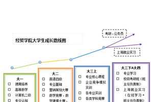 北京教育学院官网报名2024 北京教育学院官网