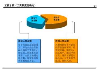 后勤薪酬体系设计方案 后勤薪酬体系设计方案范文