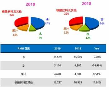 产品销售培训比例 产品销售培训比例怎么算