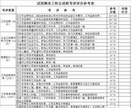 外部员工需要什么培训资料 公司外部培训有哪些