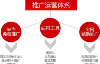 电商基础培训课程 电商基础培训课程内容