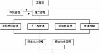 健身教练培训班一般学费多少钱一个月 健身教练培训班一般学费多少