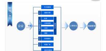 aa考试难度 aa考取难度