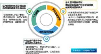 人力资源与企业咨询 人力咨询和人力资源