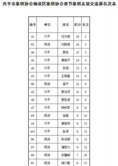 象棋社团方案 社团象棋培训目标计划