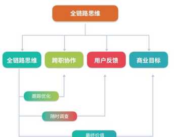 互联网营销课程培训内容 互联网营销课程培训内容怎么写