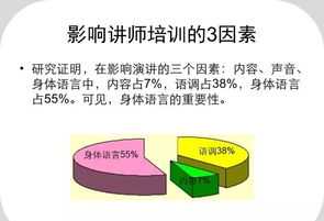 职业生涯管理根据发展需要由四个环节组成 职业生涯管理根