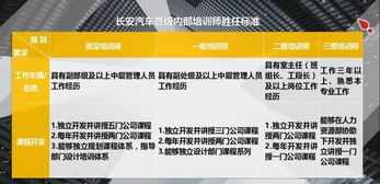 建立内训师考评机制 内训师考核实施细则