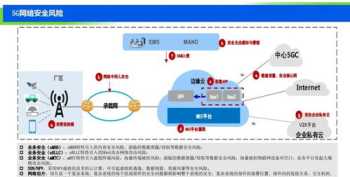 工业互联网工程技术人员培训 工业互联网培训总结