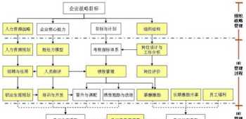 公司薪酬体系设计咨询如何 薪酬设计咨询公司报价