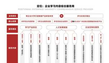 内训师能力需求有哪些 内训师作用