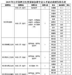 人力资源和社会保障局应聘 人力资源和社会保障局怎么考进去