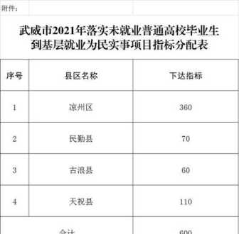 为什么手机号码区号比较受欢迎 查电话号码吉凶