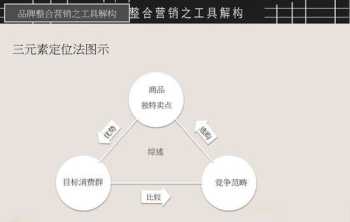 上海建工薪资结构 上海建工薪酬体系设计方案