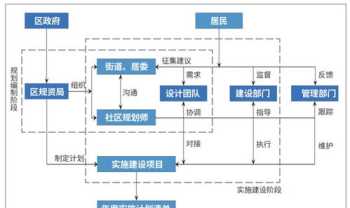 是否返乡是什么意思 归乡和还乡区别