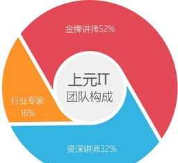 乌海java软件培训 java软件培训怎么样