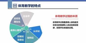 体育培训机构计划书 体育培训机构教学目标