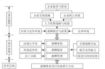 汽车公司薪酬体系设计方案怎么写 汽车公司薪酬体系设计方案