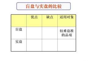 硫磺仓库管理人员培训计划 硫磺仓库管理人员培训计划方案