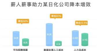 引入人力资本管理系统的案例 引入人力资本管理系统