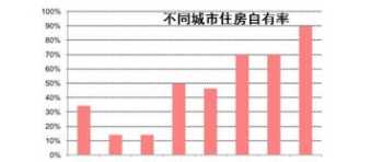 杭州房屋租赁企业财务管理 杭州住房租赁企业