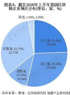 城投公司企业战略规划 城投公司企业战略规划建议