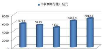 再生资源回收企业财务管理 再生资源回收行业管理