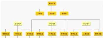 直升机驾照培训学校排名 的培训学校